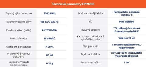 Hlavní technické charakteristiky bloku EPR1200